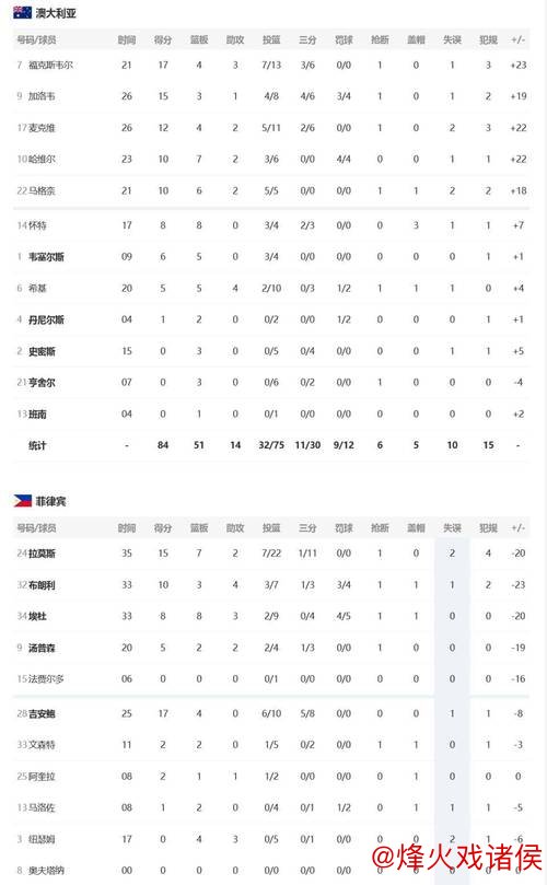 亚洲杯夺冠概率：澳大利亚赔率仅1.28，中国男篮位居次席