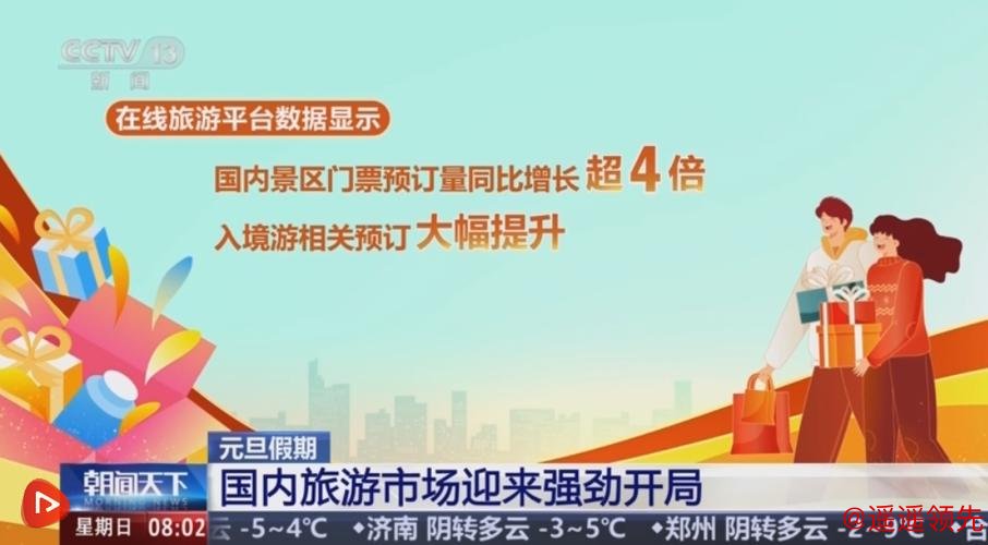 元旦假期多地游客数、消费额大幅增长 国内旅游市场迎来强劲开局