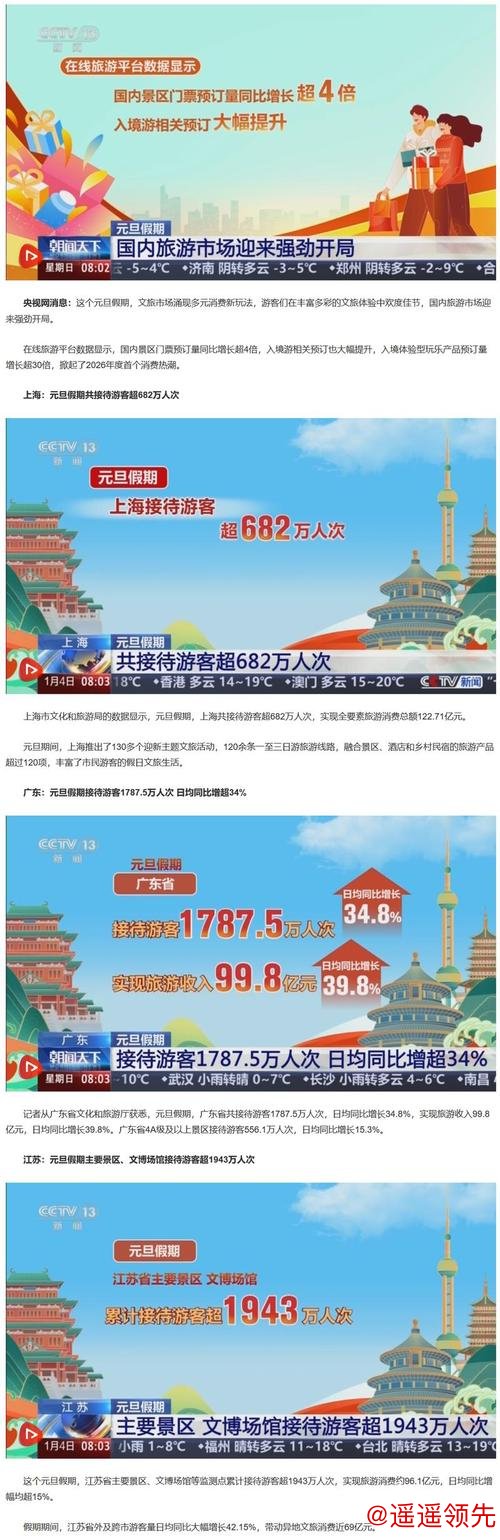 元旦假期多地游客数、消费额大幅增长 国内旅游市场迎来强劲开局