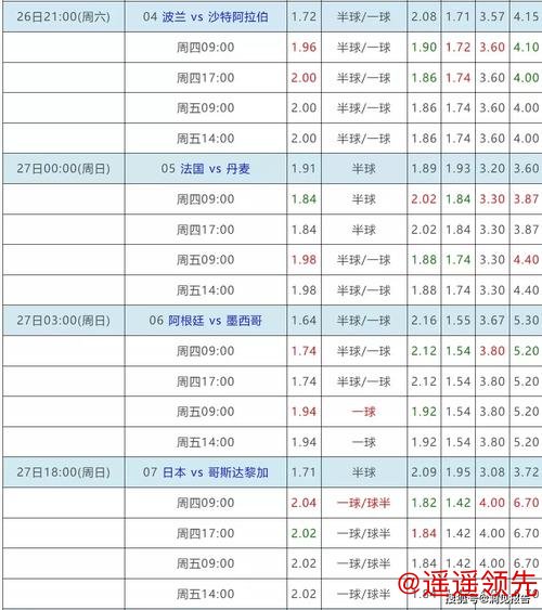 手机上如何安全进行世界杯下注